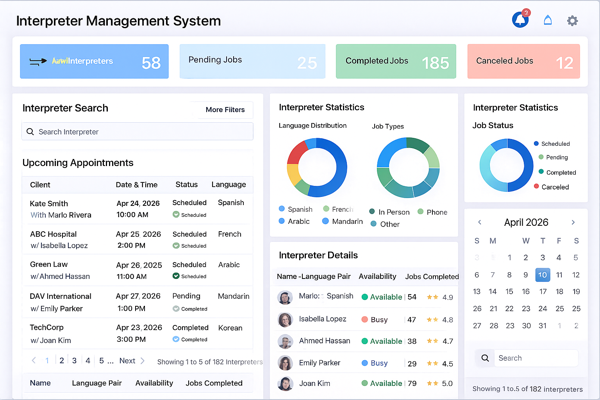How Does Interpreter Scheduling Software Work