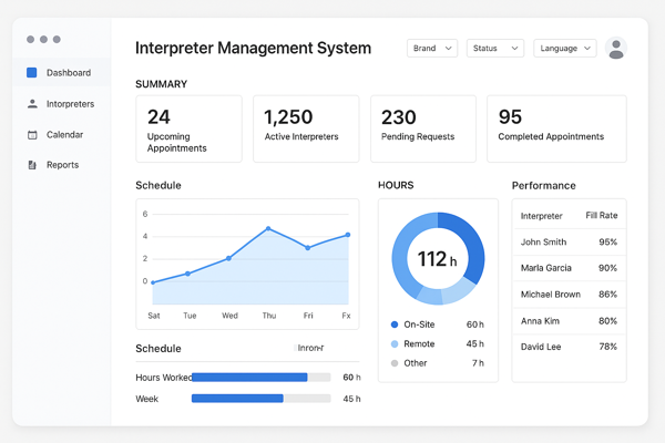 Sample interpreter platform dashboard