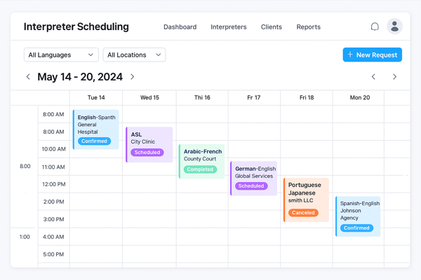 interpreter scheduling sample