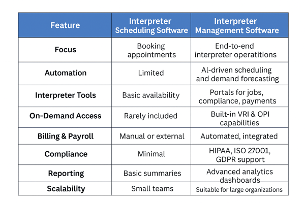 interpreter software comparison table 600x400